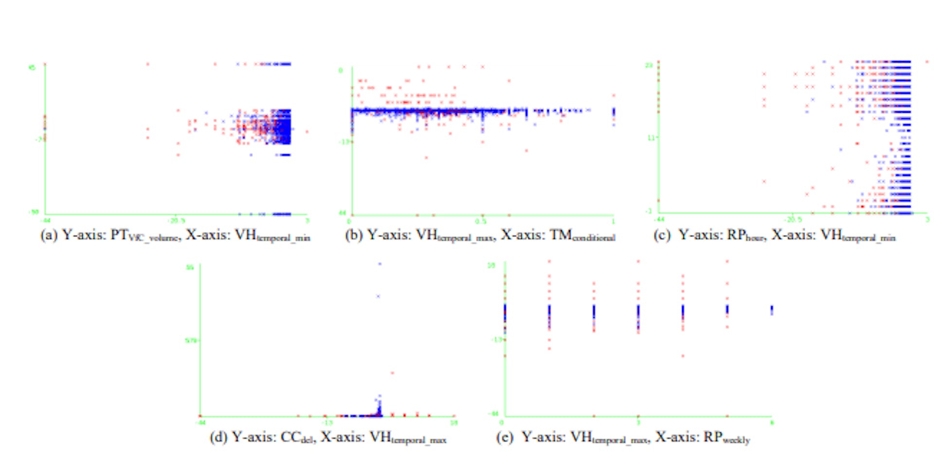 featured image - ML Tool Spots 80% of Vulnerability-Inducing Commits Ahead of Time