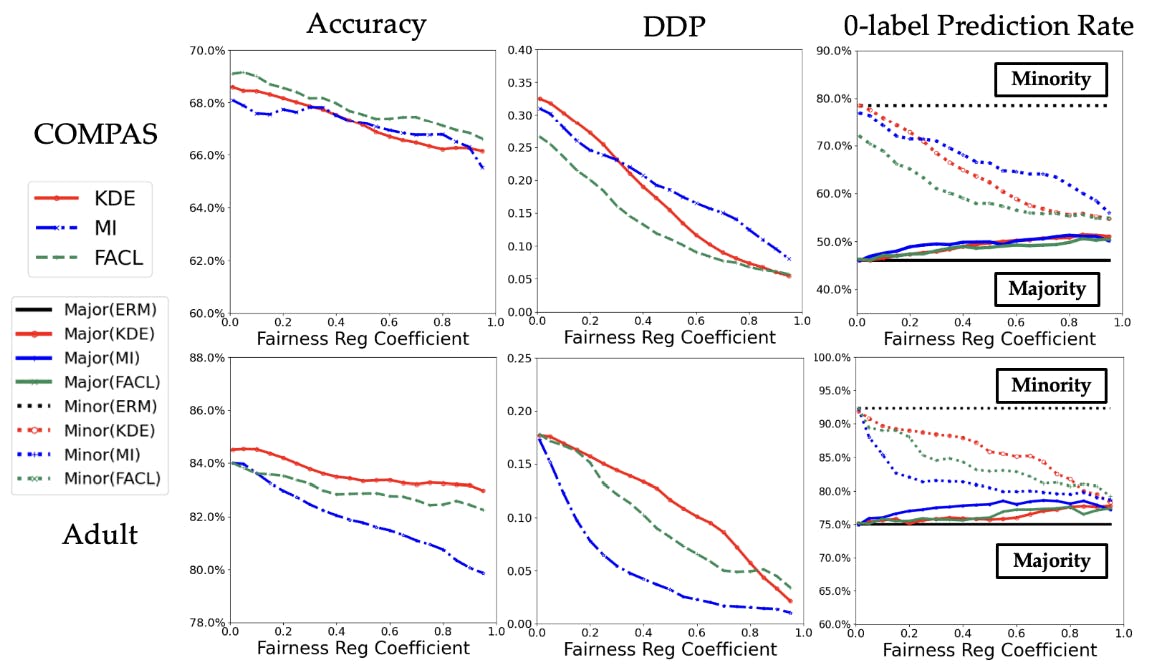 featured image - How to Test for AI Fairness