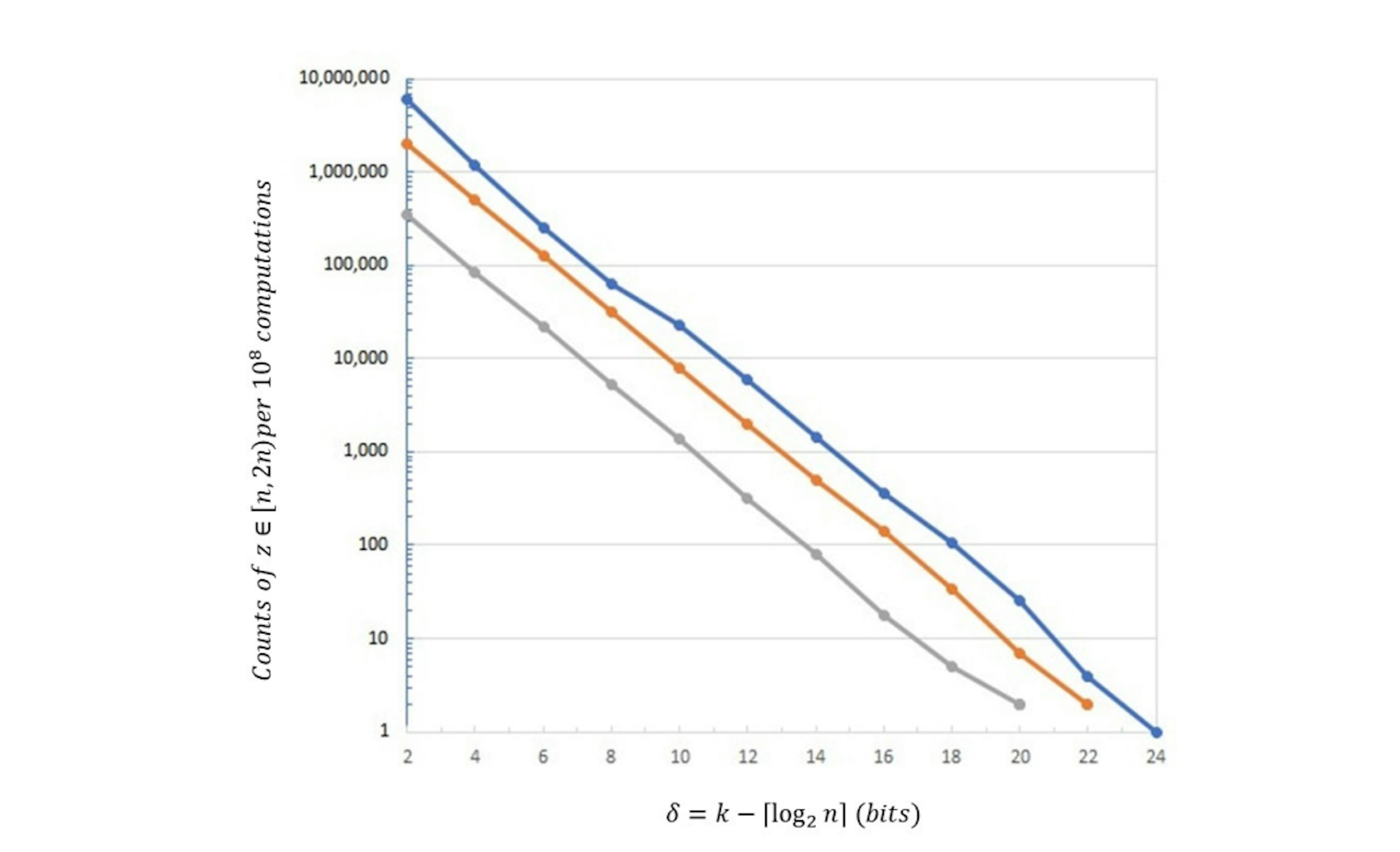 featured image - A Beginner’s Guide to the HPPK Digital Signature Scheme