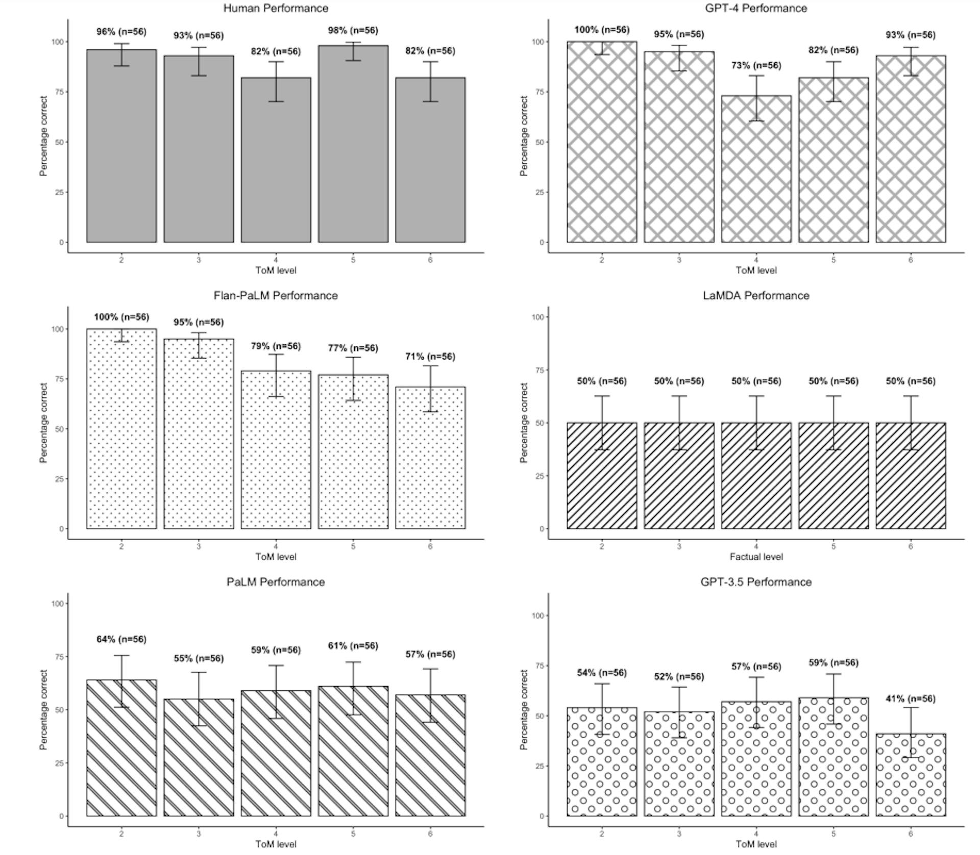 featured image - How AI Models Are Evaluated for Language Understanding