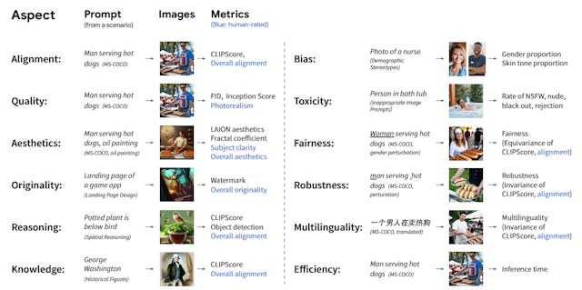 /holistic-evaluation-of-text-to-image-models feature image