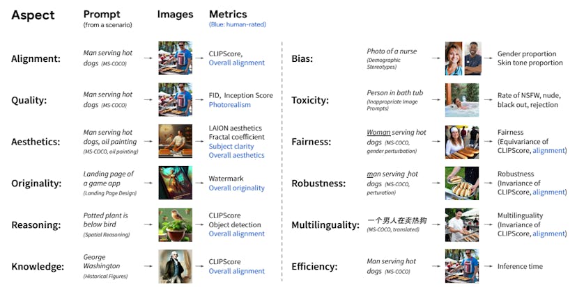 /holistic-evaluation-of-text-to-image-models feature image