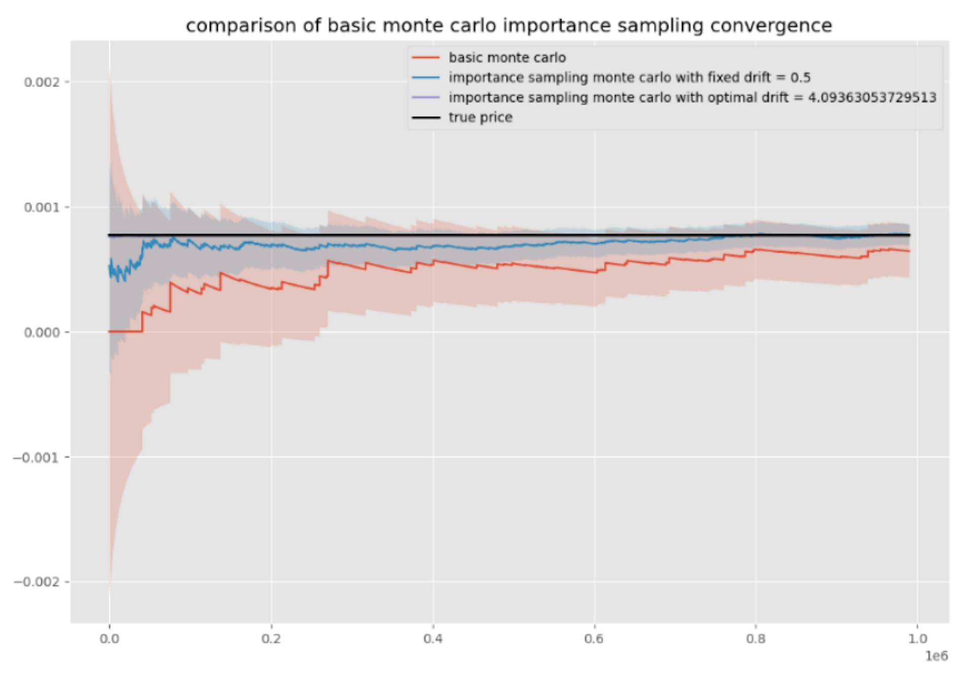 featured image - Advancements in Hedge Error Approximation: A Literature Review