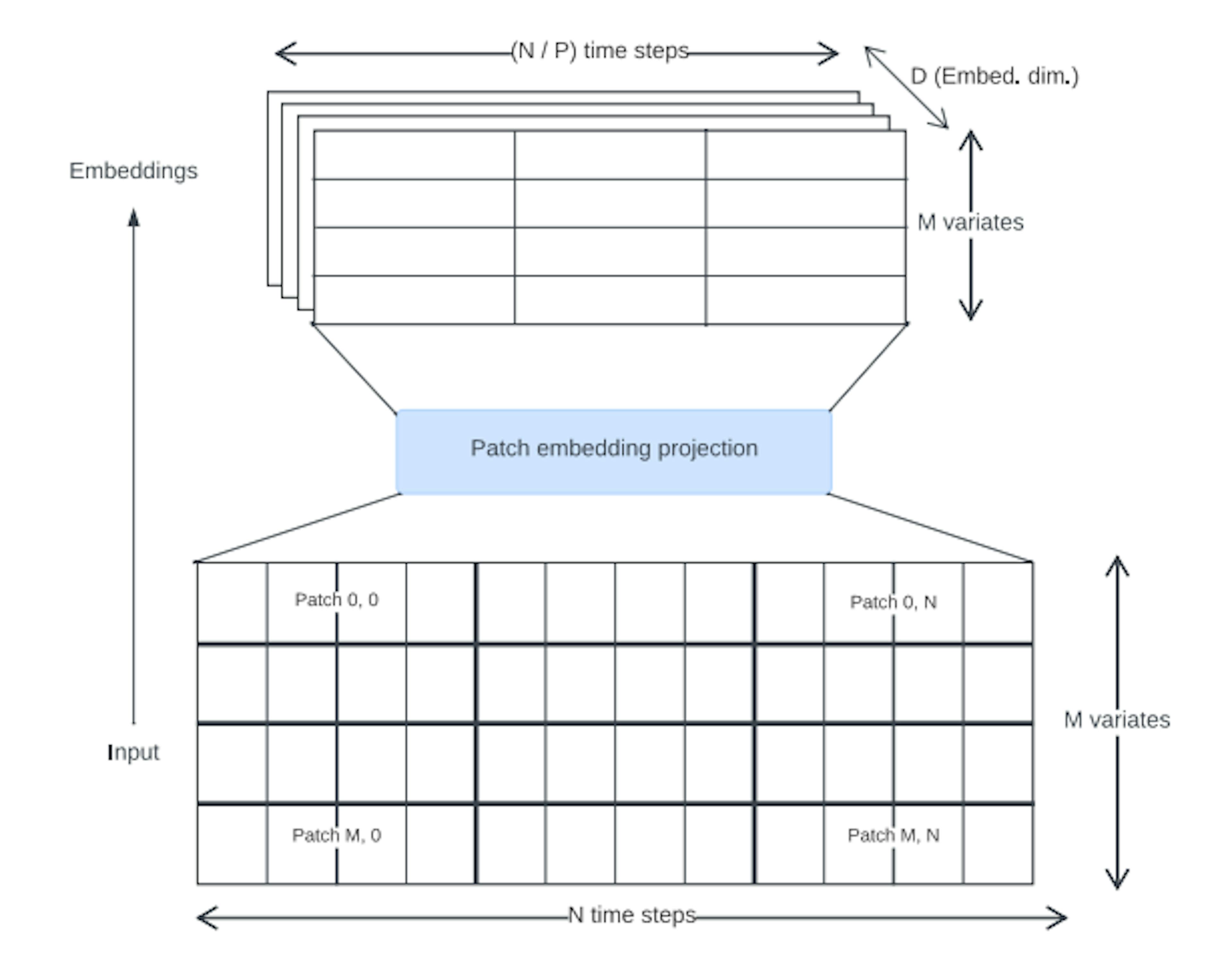 /how-toto-reimagines-multi-head-attention-for-multivariate-forecasting feature image