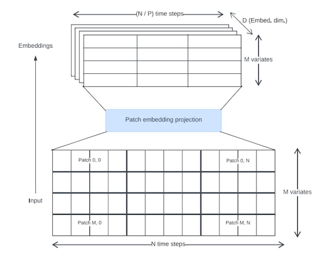 /how-toto-reimagines-multi-head-attention-for-multivariate-forecasting feature image