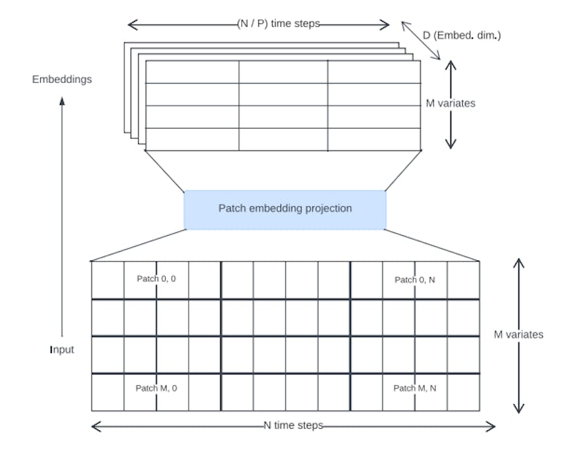 /how-toto-reimagines-multi-head-attention-for-multivariate-forecasting feature image