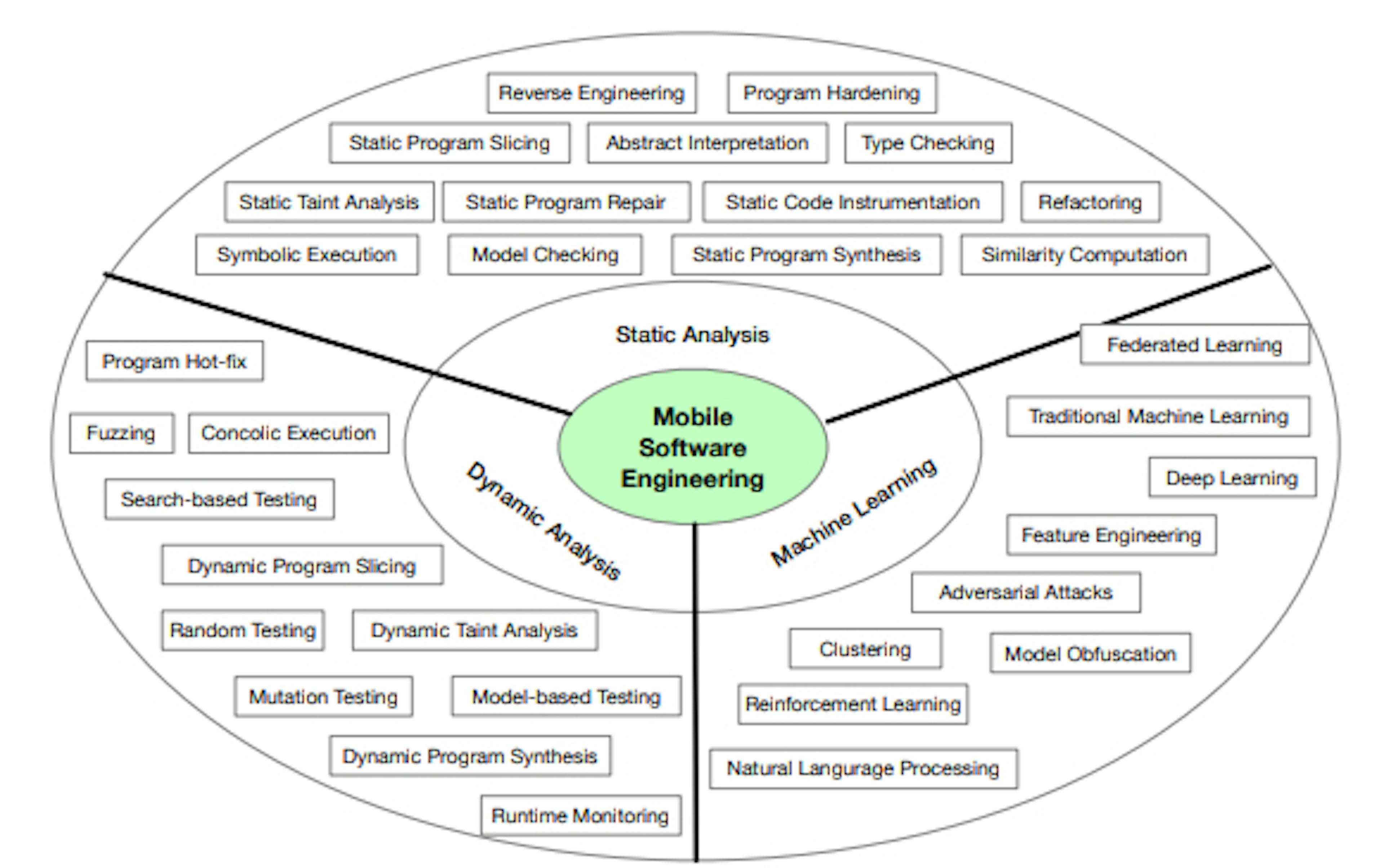 Software Engineering for OpenHarmony: The Research Roadmap