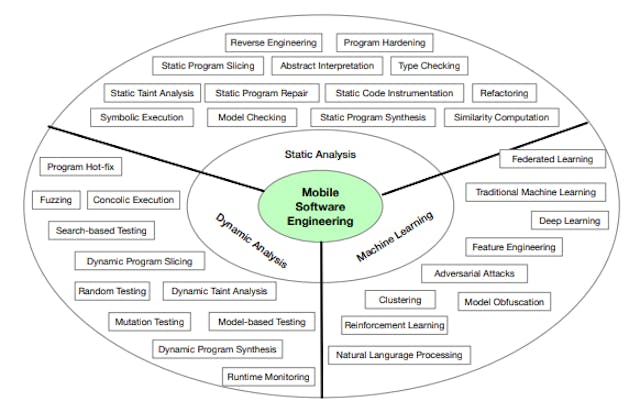 /software-engineering-for-openharmony-the-research-roadmap feature image