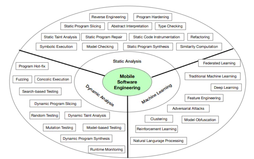 /software-engineering-for-openharmony-the-research-roadmap feature image