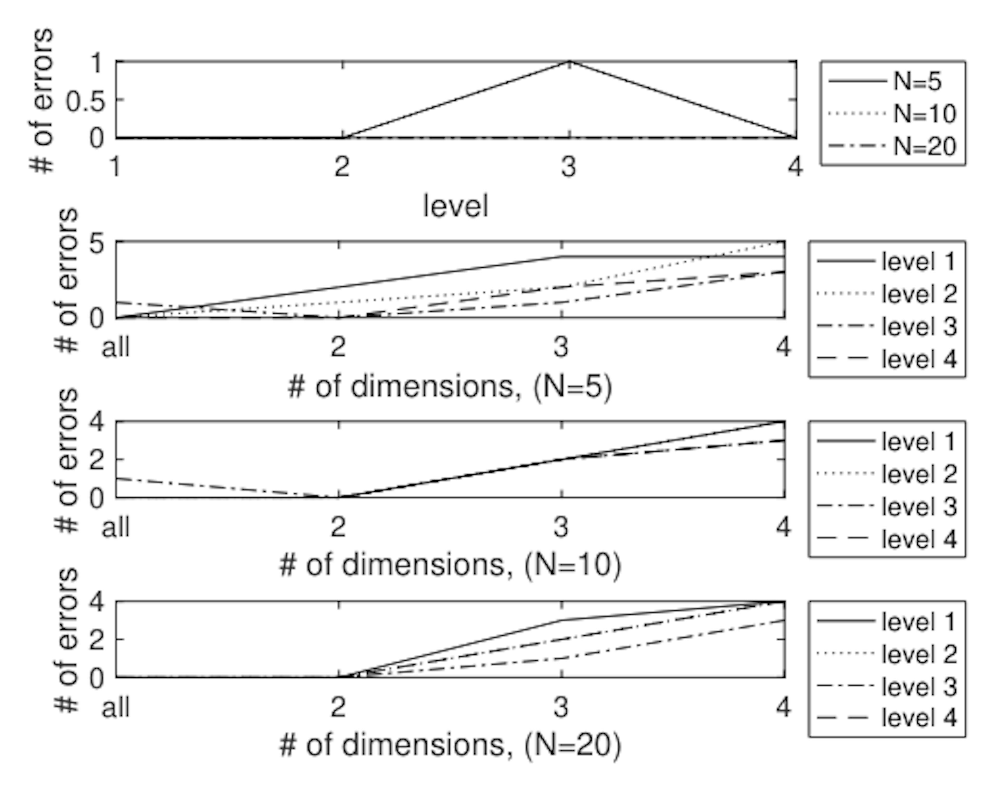 Can AI Tell Jane Austen’s Writing Apart from a Fake?