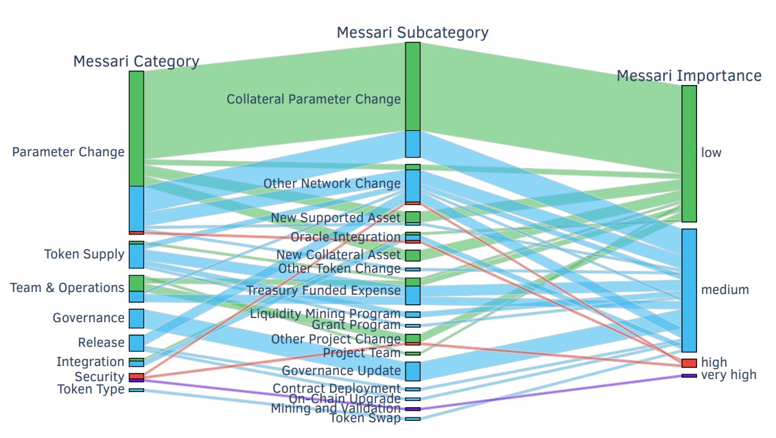 featured image - Analyzing the Distribution of Voting Power in Blockchain