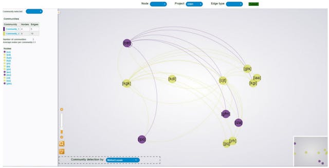 /how-gamified-work-environments-use-technology-to-support-employees feature image