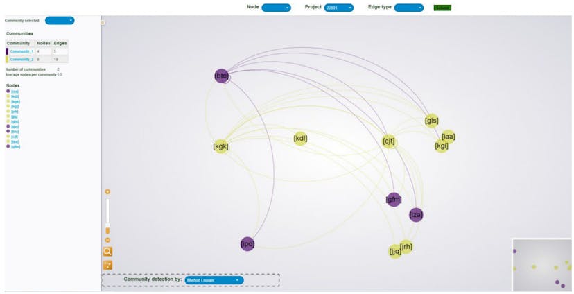 /how-gamified-work-environments-use-technology-to-support-employees feature image