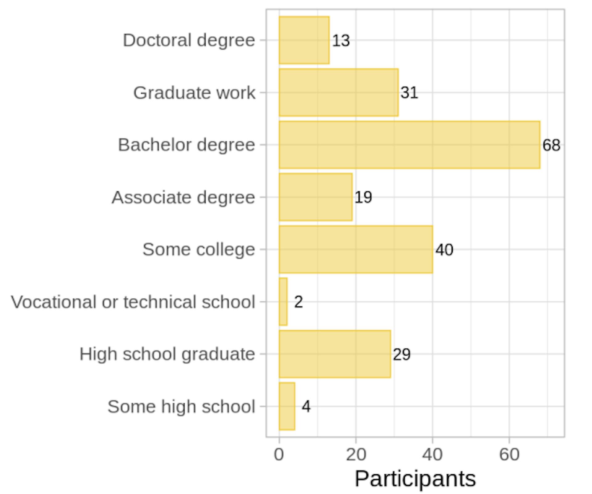 featured image - Why Binary Feedback May Be Enough to Train Better Media-Bias Classifiers