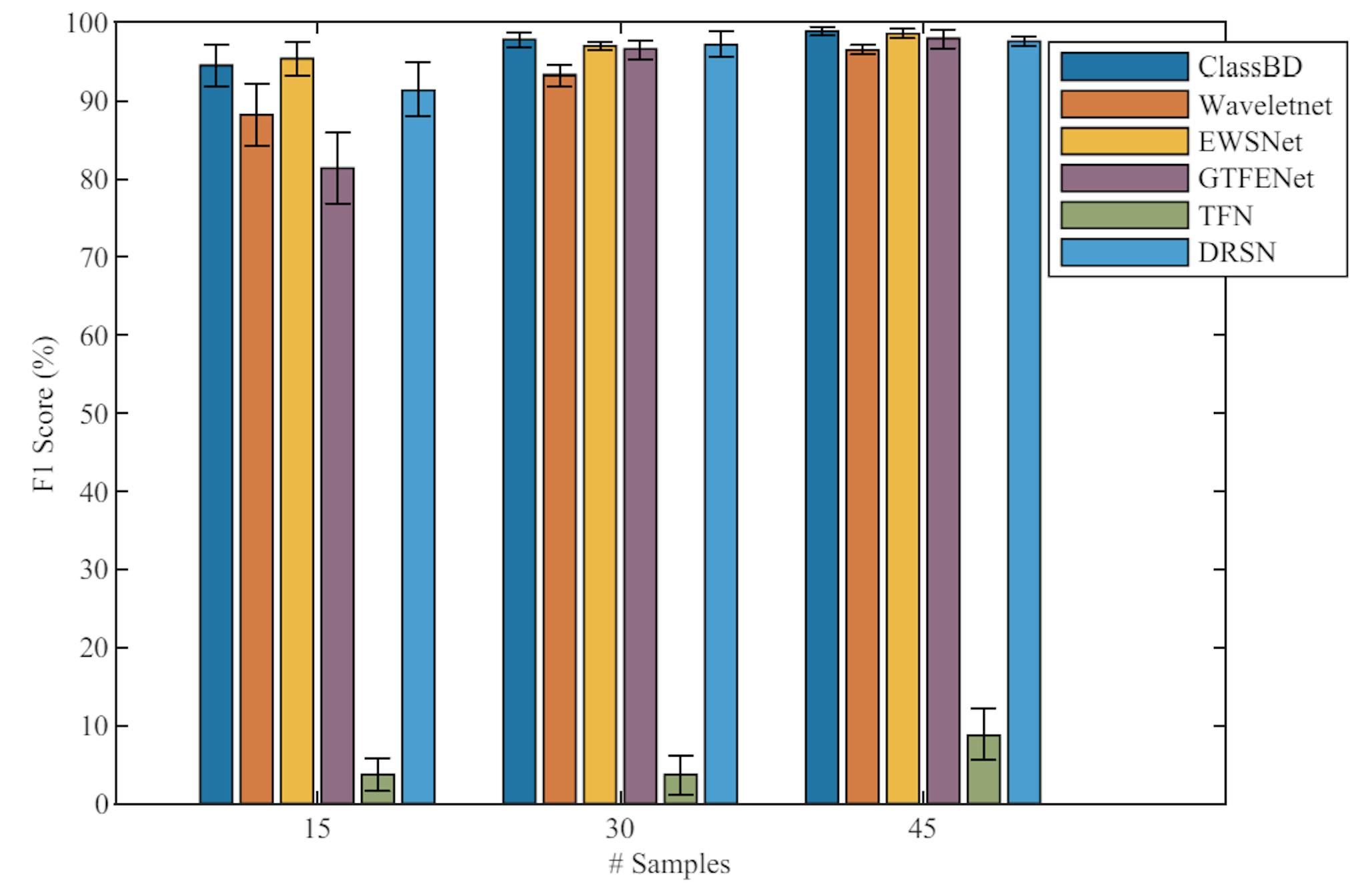 featured image - ClassBD Outperforms Competitors in Real-World Bearing Fault Diagnosis Using PU Dataset