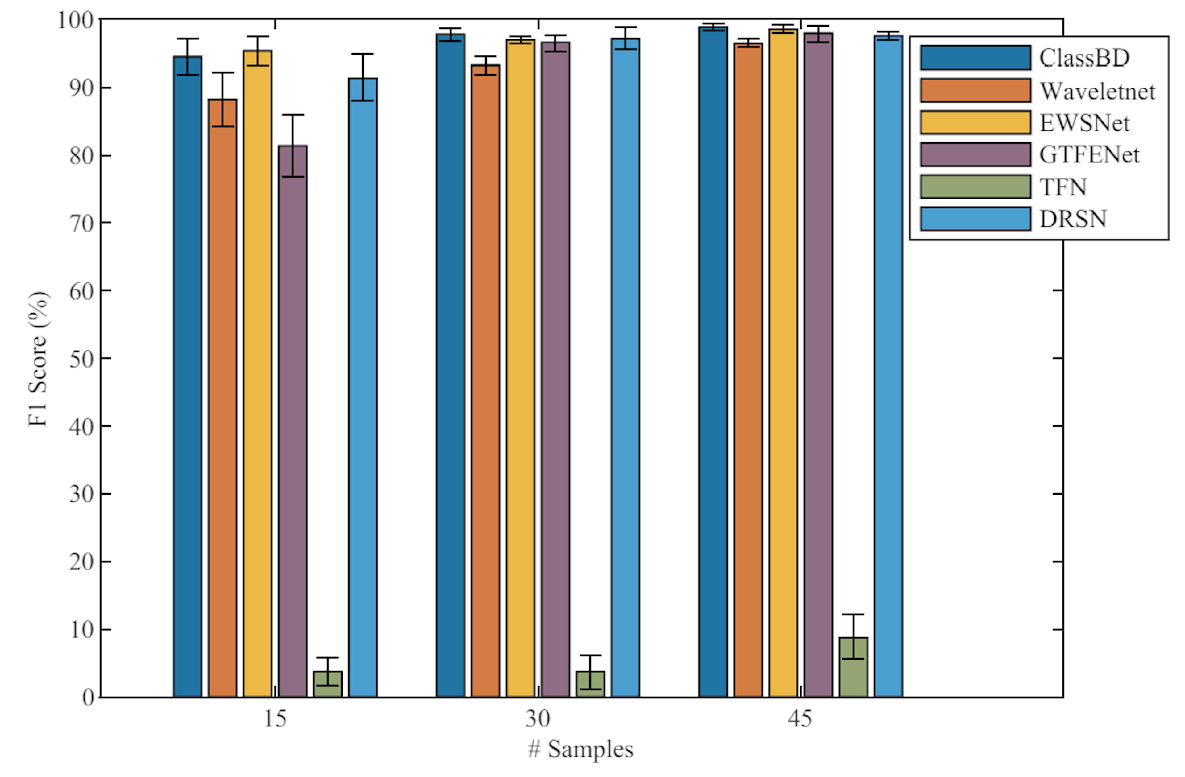 /classbd-outperforms-competitors-in-real-world-bearing-fault-diagnosis-using-pu-dataset feature image