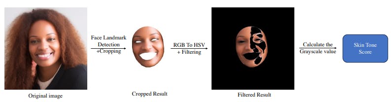 How AI Models Create and Modify Images for Bias Testing