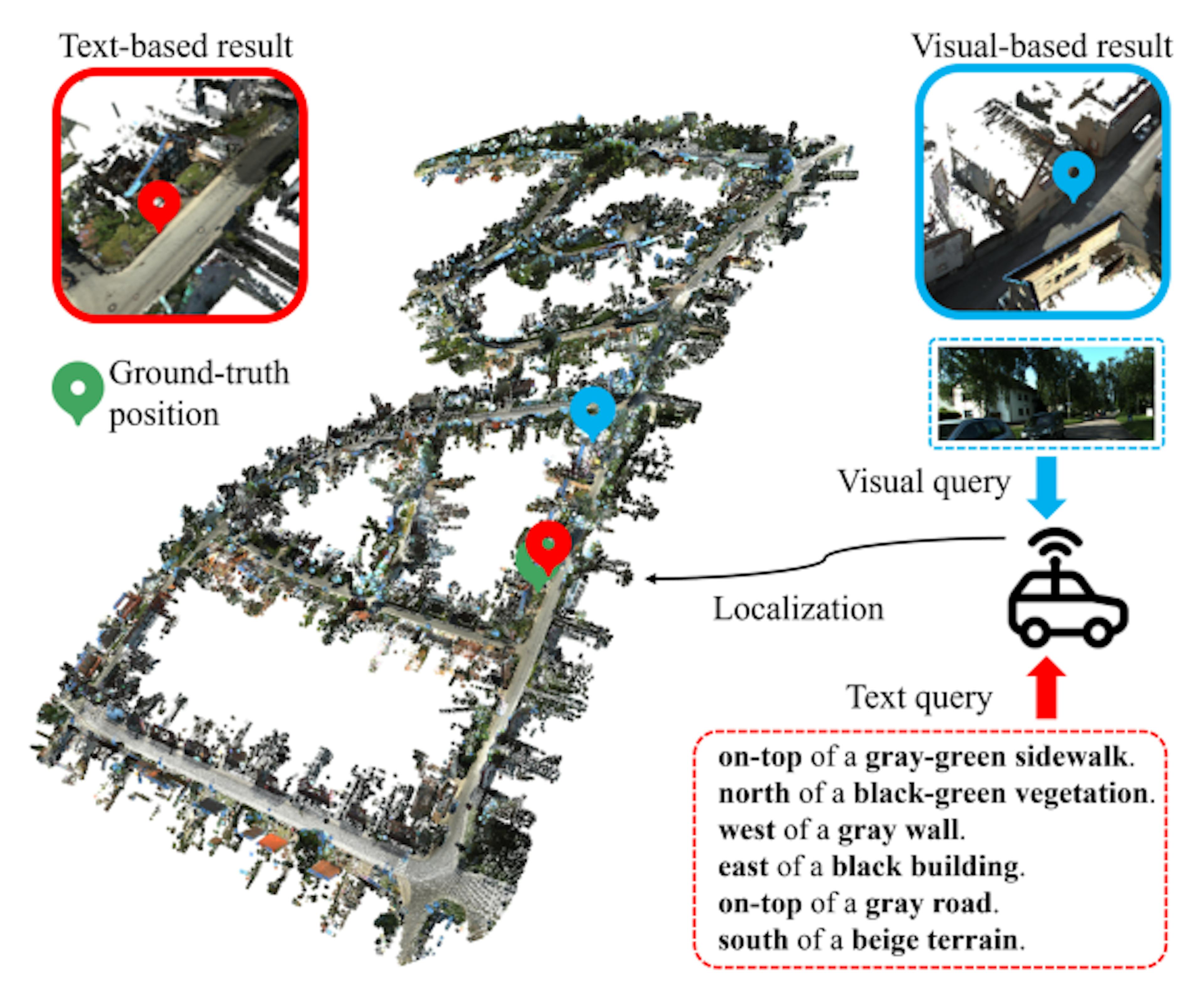 /localizing-text-in-3d-without-ground-truth-data feature image