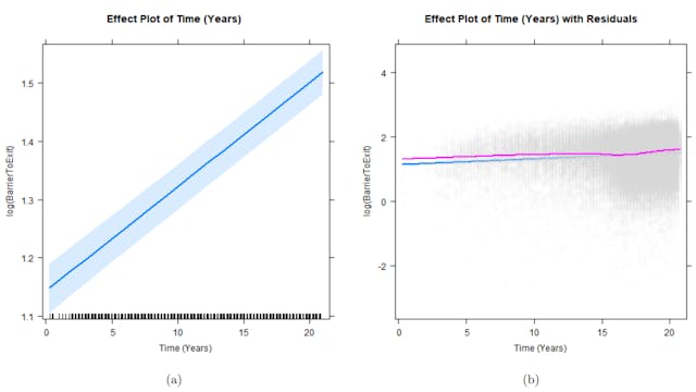 /quantifying-preference-manipulation-growth-trends-in-amazons-barrier-to-exit-over-time feature image