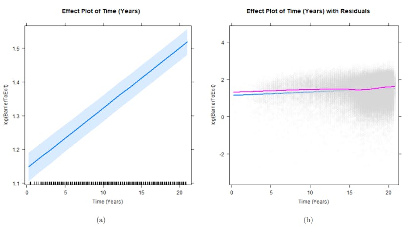 /quantifying-preference-manipulation-growth-trends-in-amazons-barrier-to-exit-over-time feature image