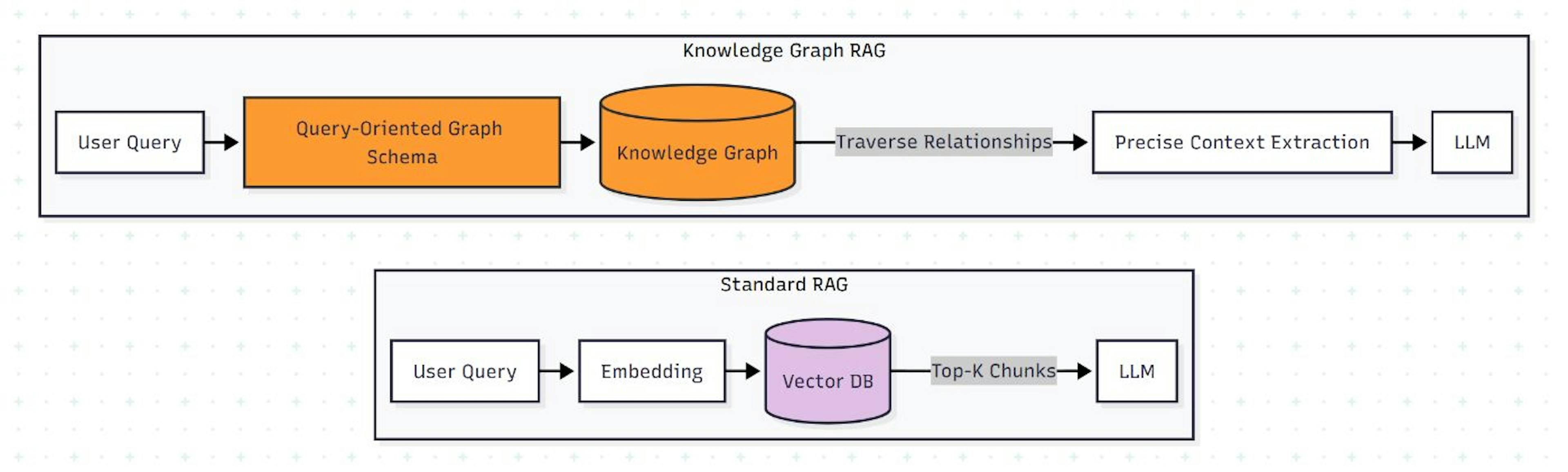 featured image - The Enterprise Architecture for Scaling Generative AI