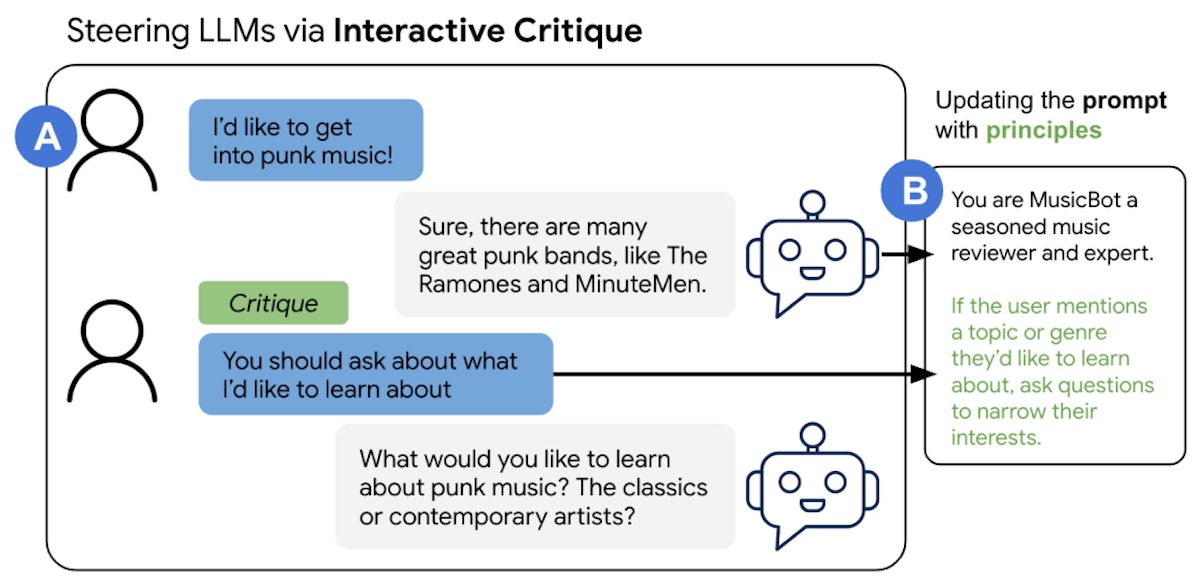 featured image - Chatbot Design: A Journey from Rule-Based Systems to Interactive Critique
