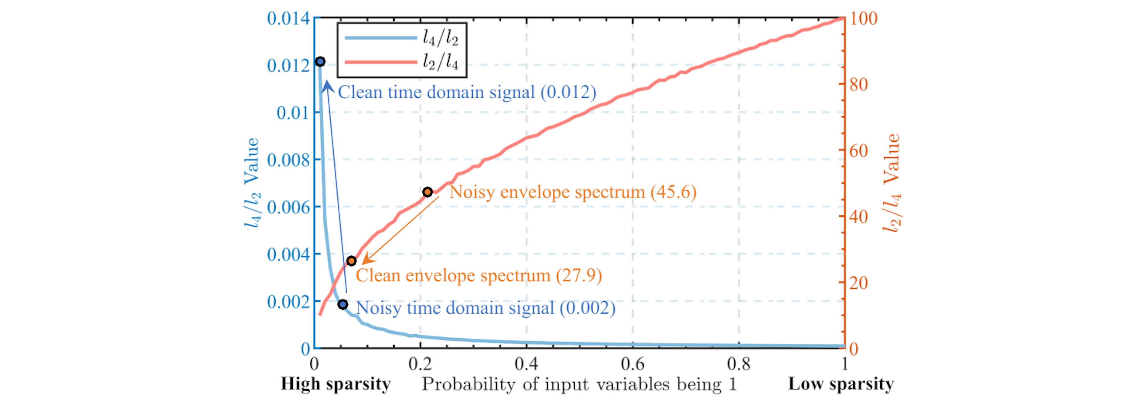 featured image - New AI System Enhances Fault Detection with Smarter Optimization Techniques