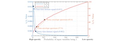 /new-ai-system-enhances-fault-detection-with-smarter-optimization-techniques feature image