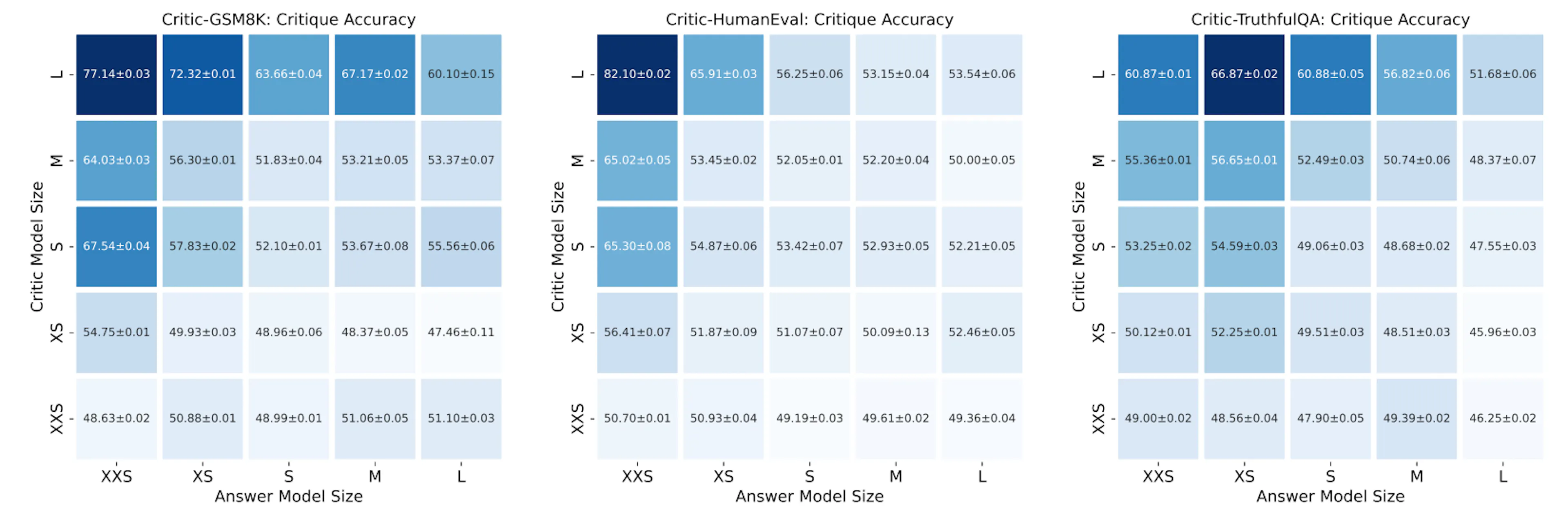 featured image - Improving LLM Performance with Self-Consistency and ...