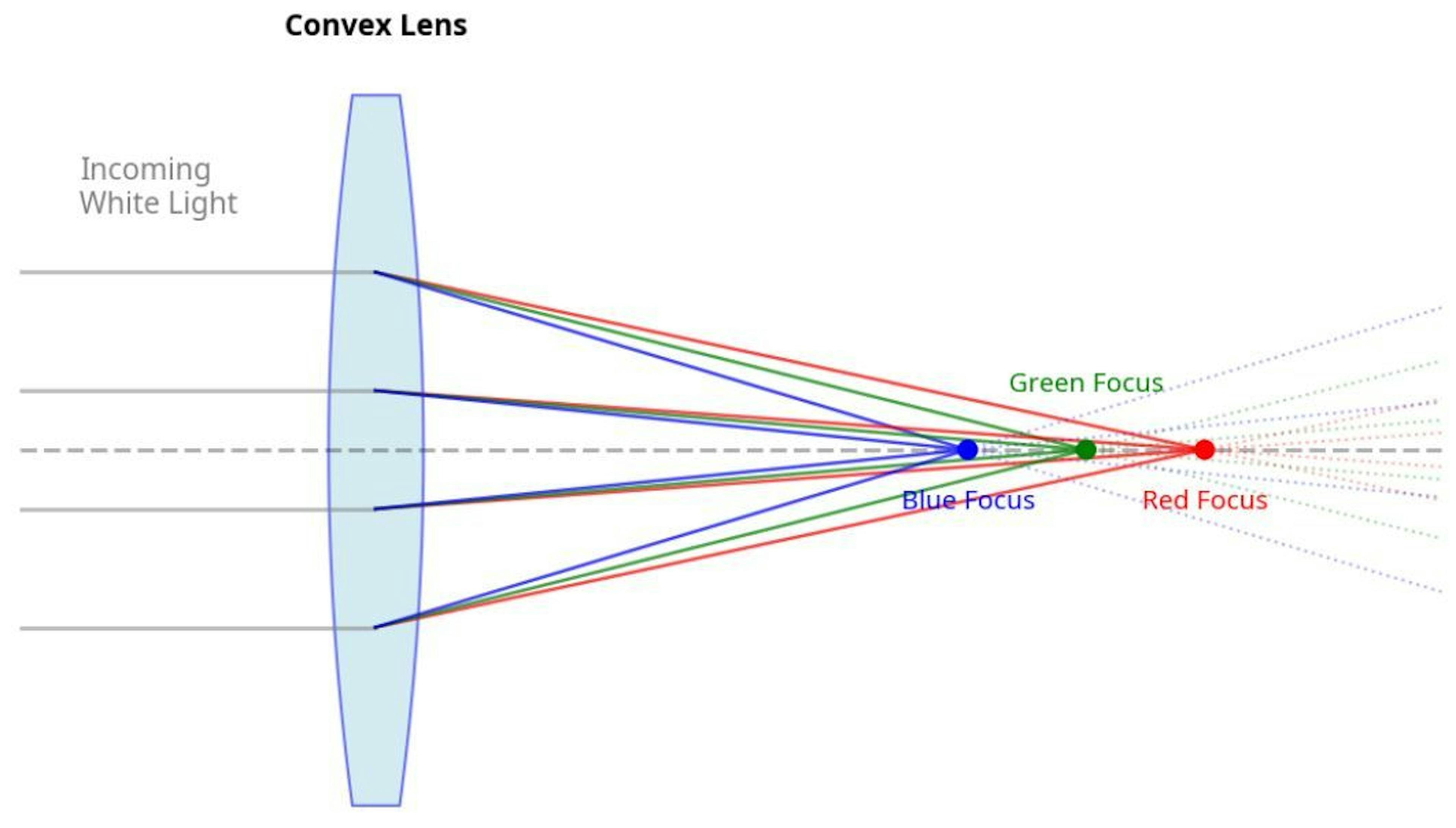 featured image - An Image Engineer's Notes, Part 2: Good Image Quality Starts with "Light"