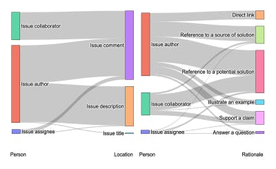 featured image - Foundation Models Are Reshaping How Developers Code Together