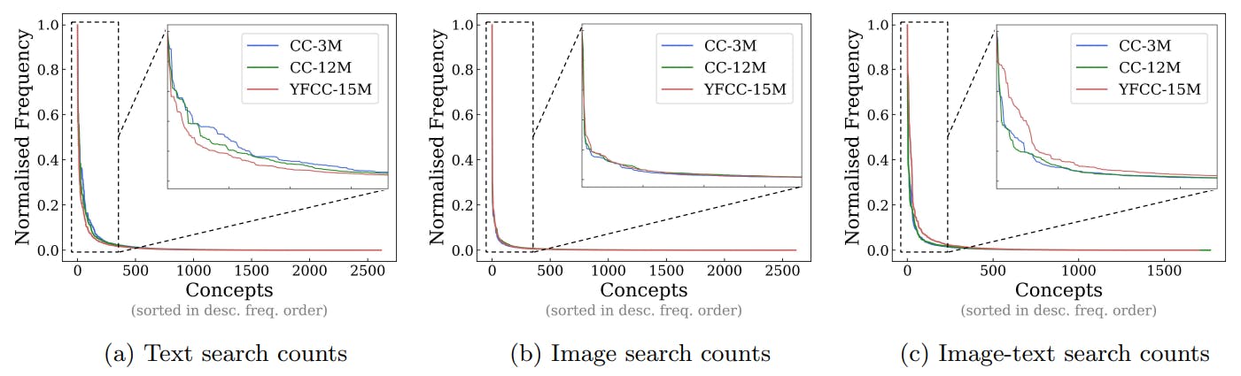featured image - AI Models Trained on Synthetic Data Still Follow Concept Frequency Trends