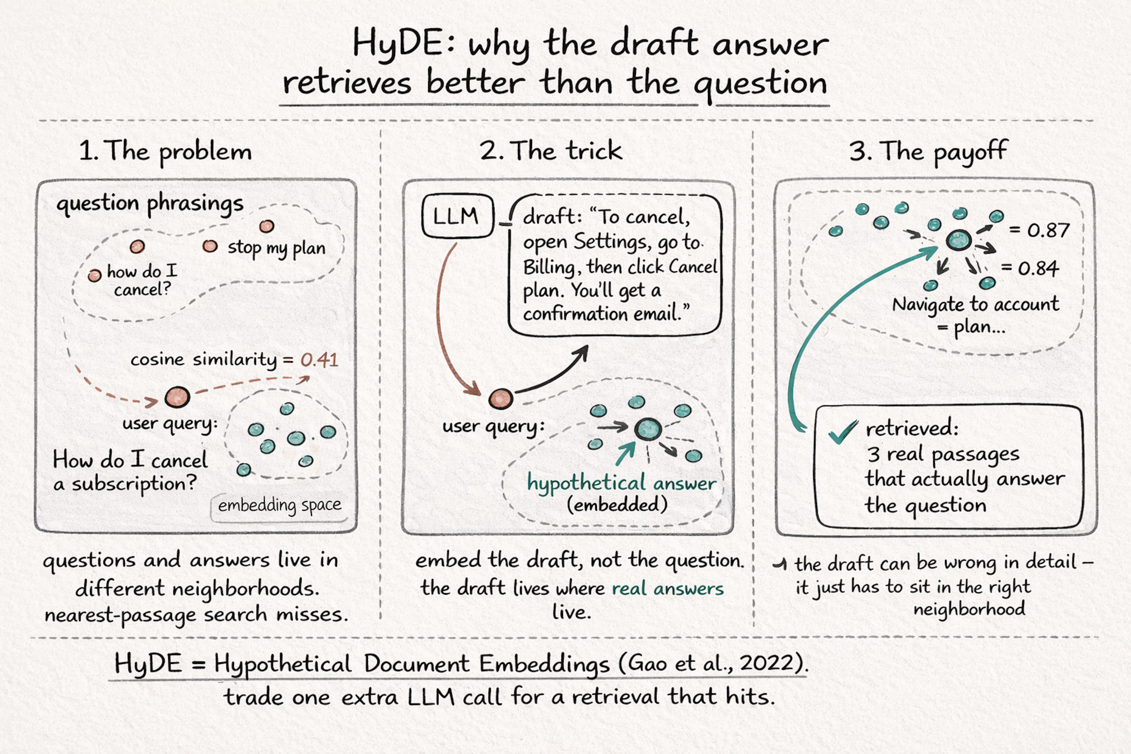 featured image - Production RAG: The Five Decisions Behind Every System That Works