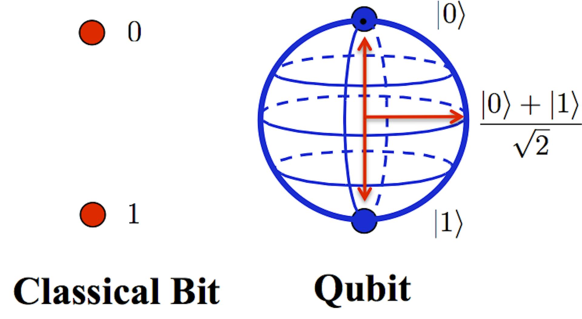 featured image - Can We Simulate Quantum Phenomena? The FPGA Coprocessor Experiment