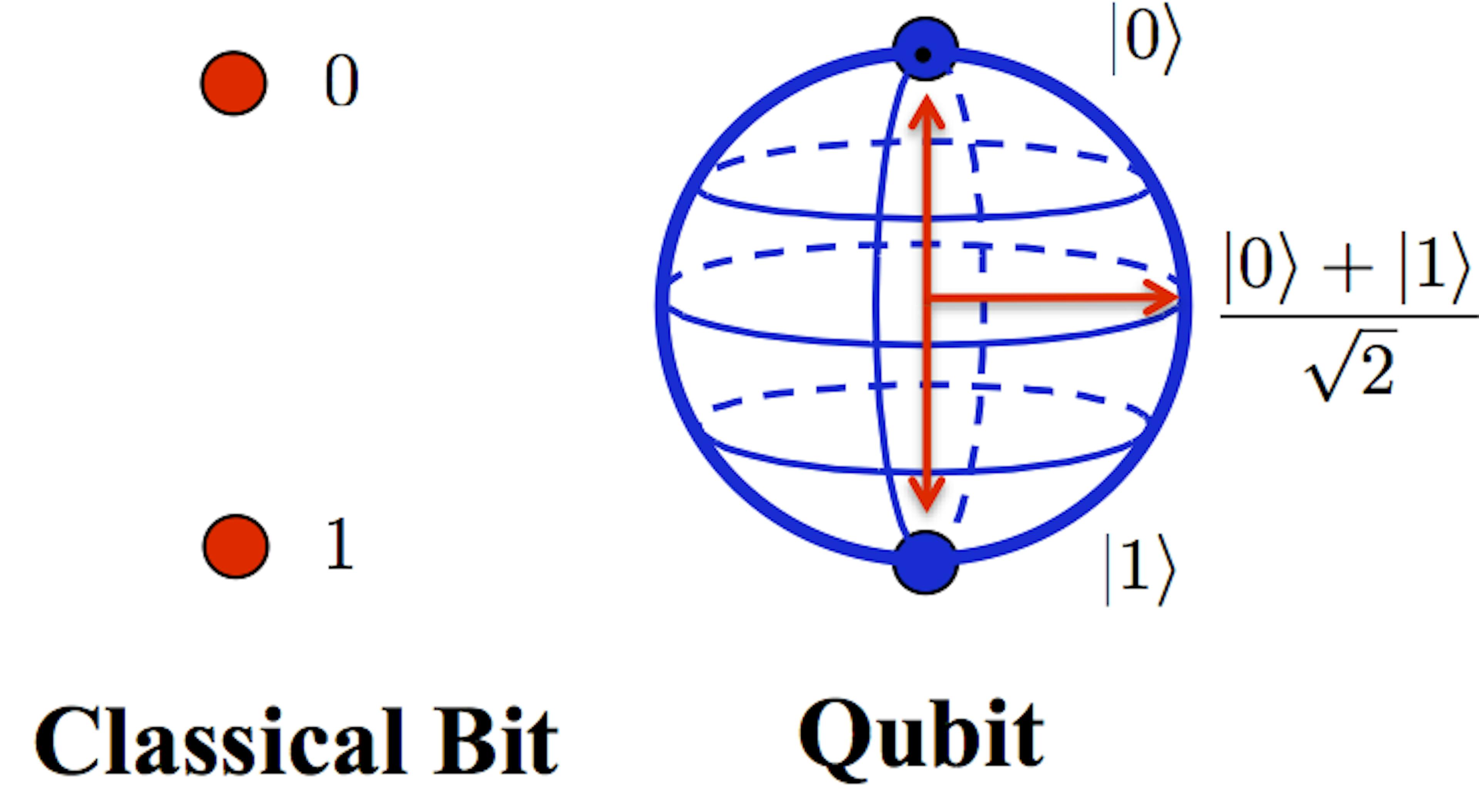 /can-we-fake-quantum-phenomena-the-fpga-coprocessor-experiment feature image