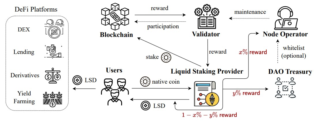 Стресс -тестирование рынка Ethereum LSD