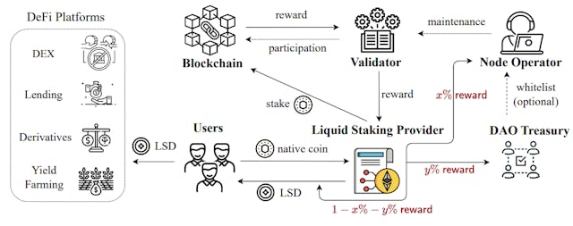/stress-testing-the-ethereum-lsd-market feature image