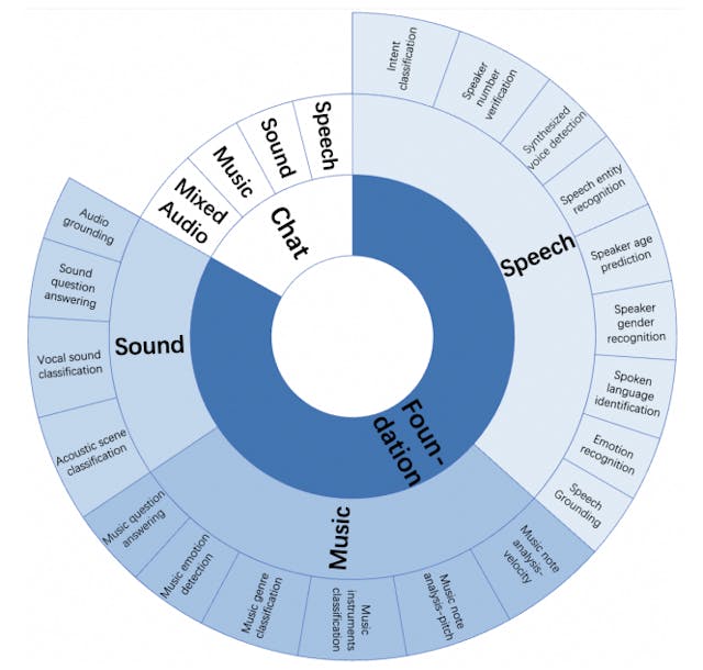 /evaluating-audio-processing-in-large-audio-language-models feature image