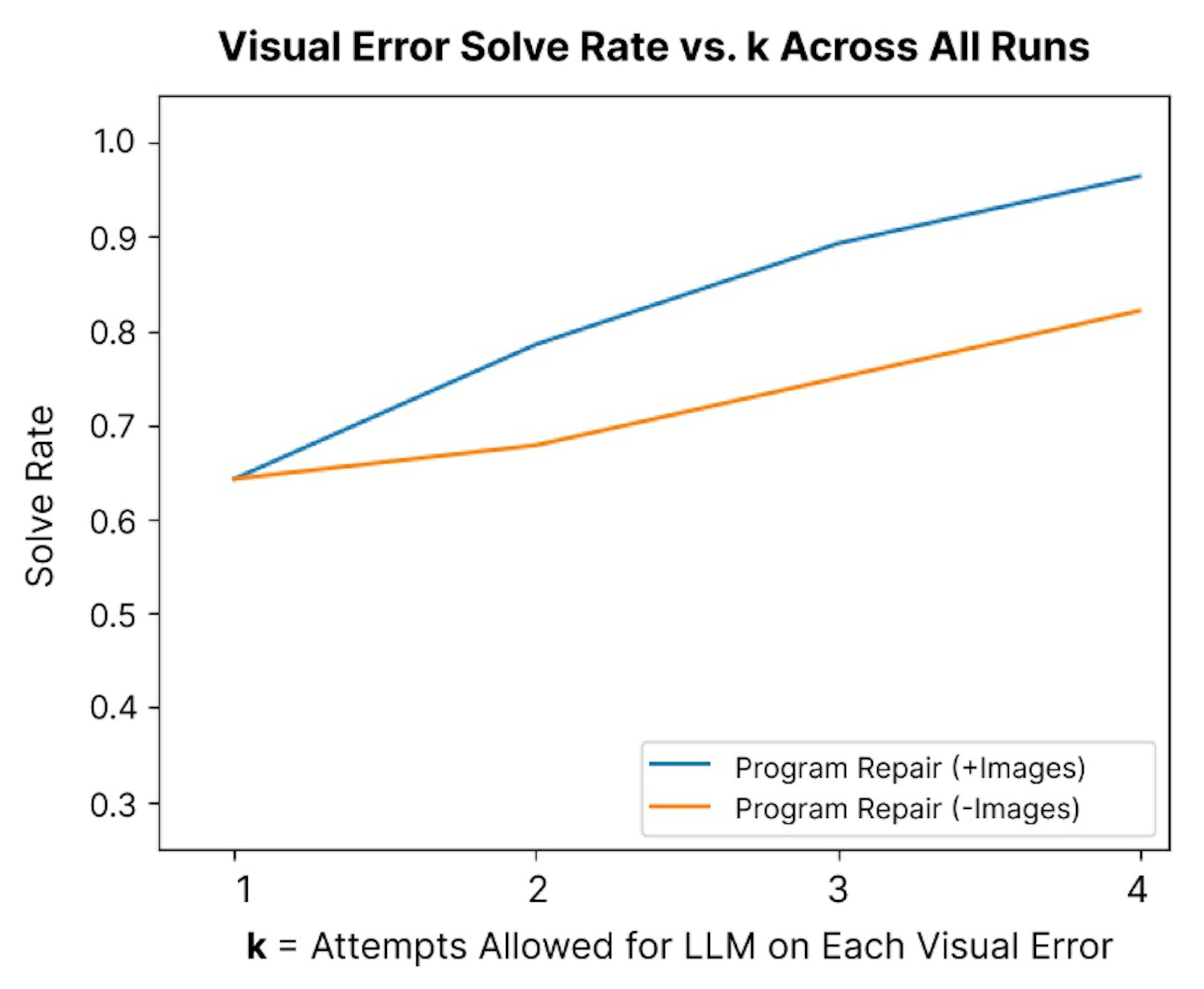 featured image - Can AI Fix Its Own Bugs? A Look at LogoMotion’s Self-Refinement