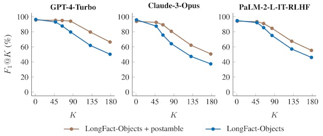 /how-longfact-helps-measure-the-accuracy-of-ai-responses feature image