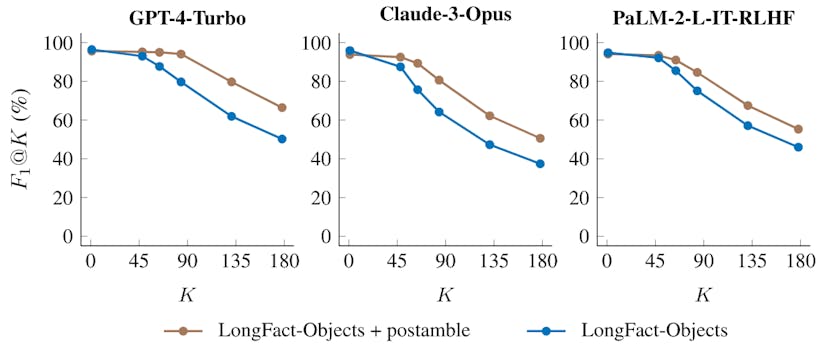 /how-longfact-helps-measure-the-accuracy-of-ai-responses feature image