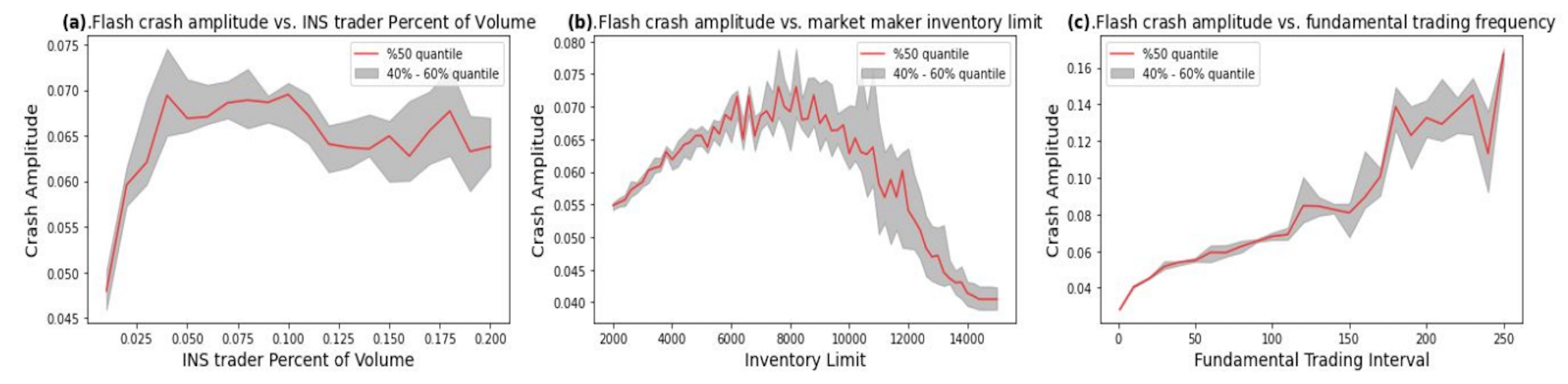 The Anatomy of a Flash Crash, Modeled to the Millisecond