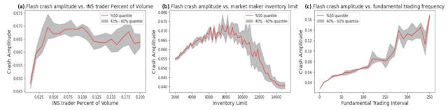 /the-anatomy-of-a-flash-crash-modeled-to-the-millisecond feature image