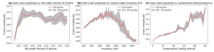 /the-anatomy-of-a-flash-crash-modeled-to-the-millisecond feature image
