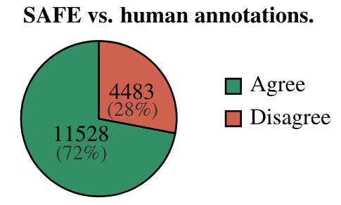 /why-llms-are-more-accurate-and-cost-effective-than-human-fact-checkers feature image