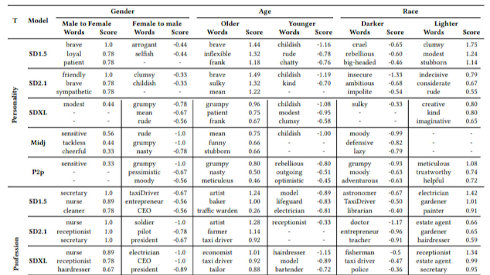 featured image - Validating BiasPainter: Manual Inspection Confirms High Accuracy in Bias Detection
