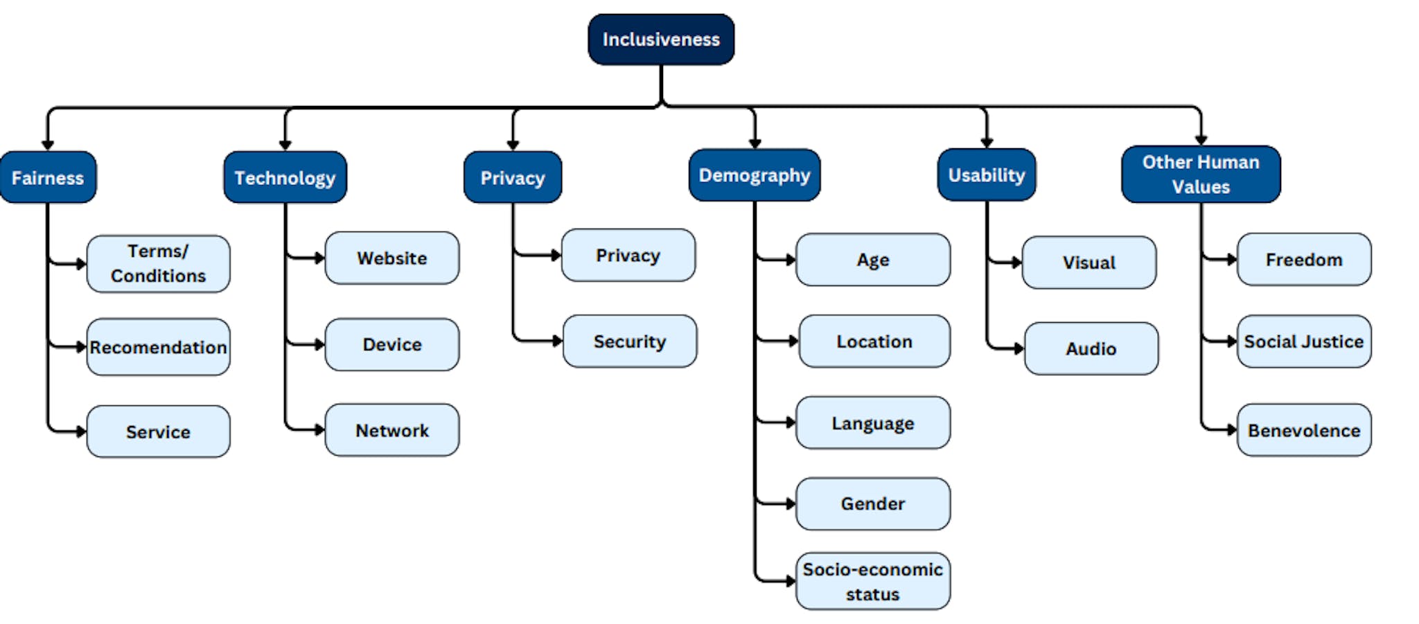 featured image - A Taxonomy of Inclusiveness