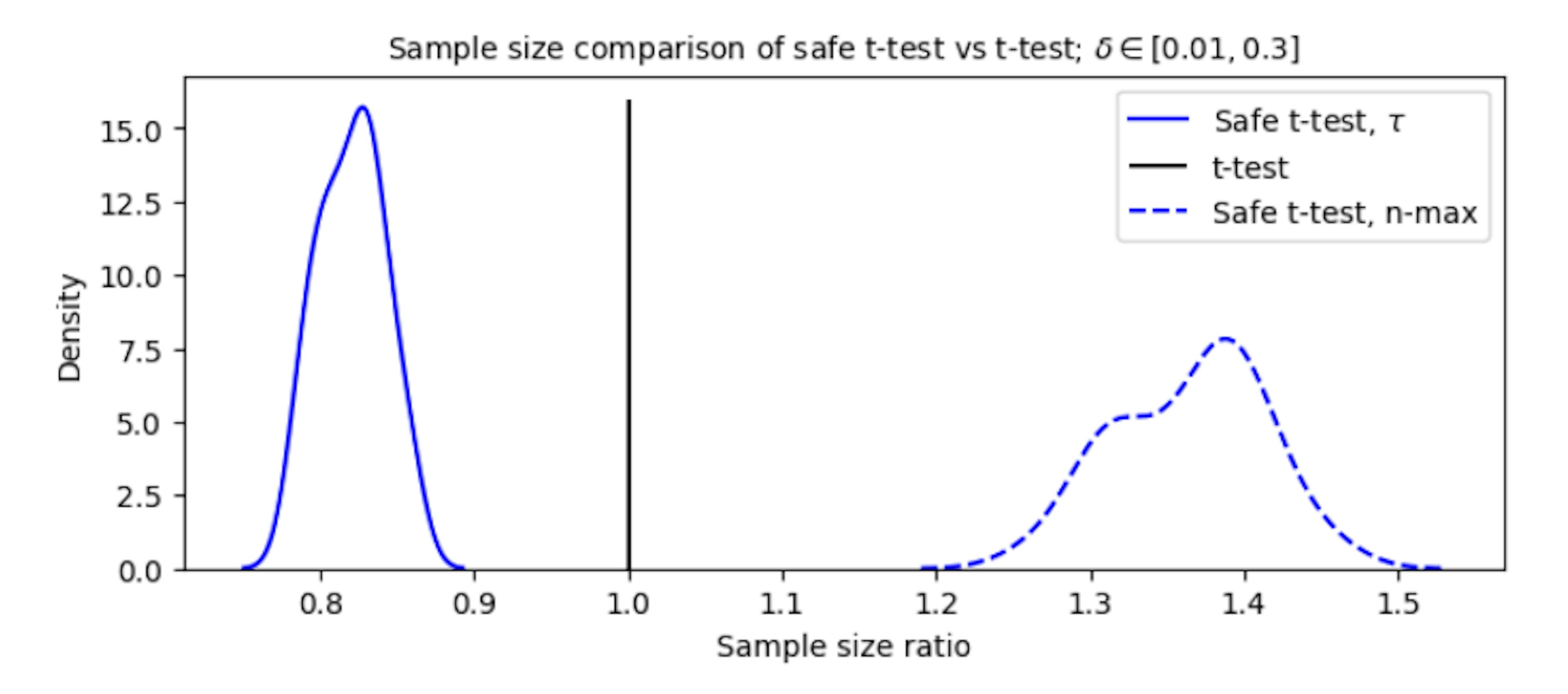 /how-e-variables-prevent-false-positive-inflation feature image