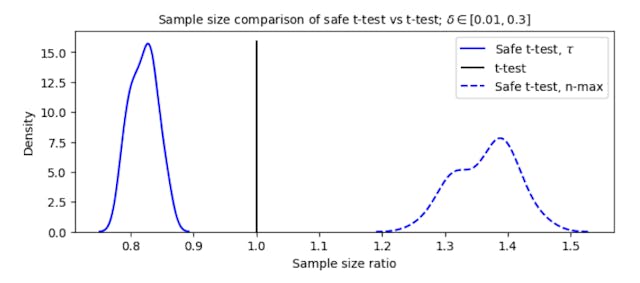 /how-e-variables-prevent-false-positive-inflation feature image