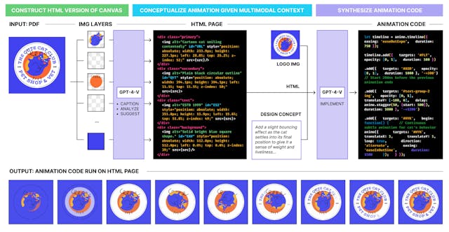 /turn-static-logos-into-dynamic-animations-with-ai feature image